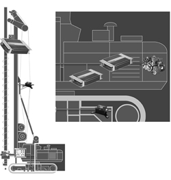 Deep drilling machines